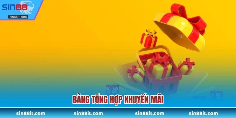 Bảng tổng hợp khuyến mãi